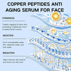 GHK-Cu Copper Peptide